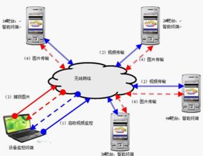 軟件工程與設計方向 構建數字世界的基石