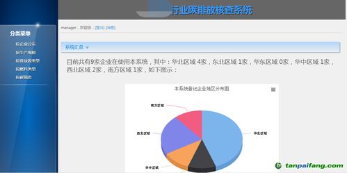 第三方機構碳管理軟件的設計、開發與核心特點