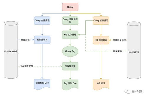 AI賦能未來 一個智能助手如何重塑軟件開發全流程